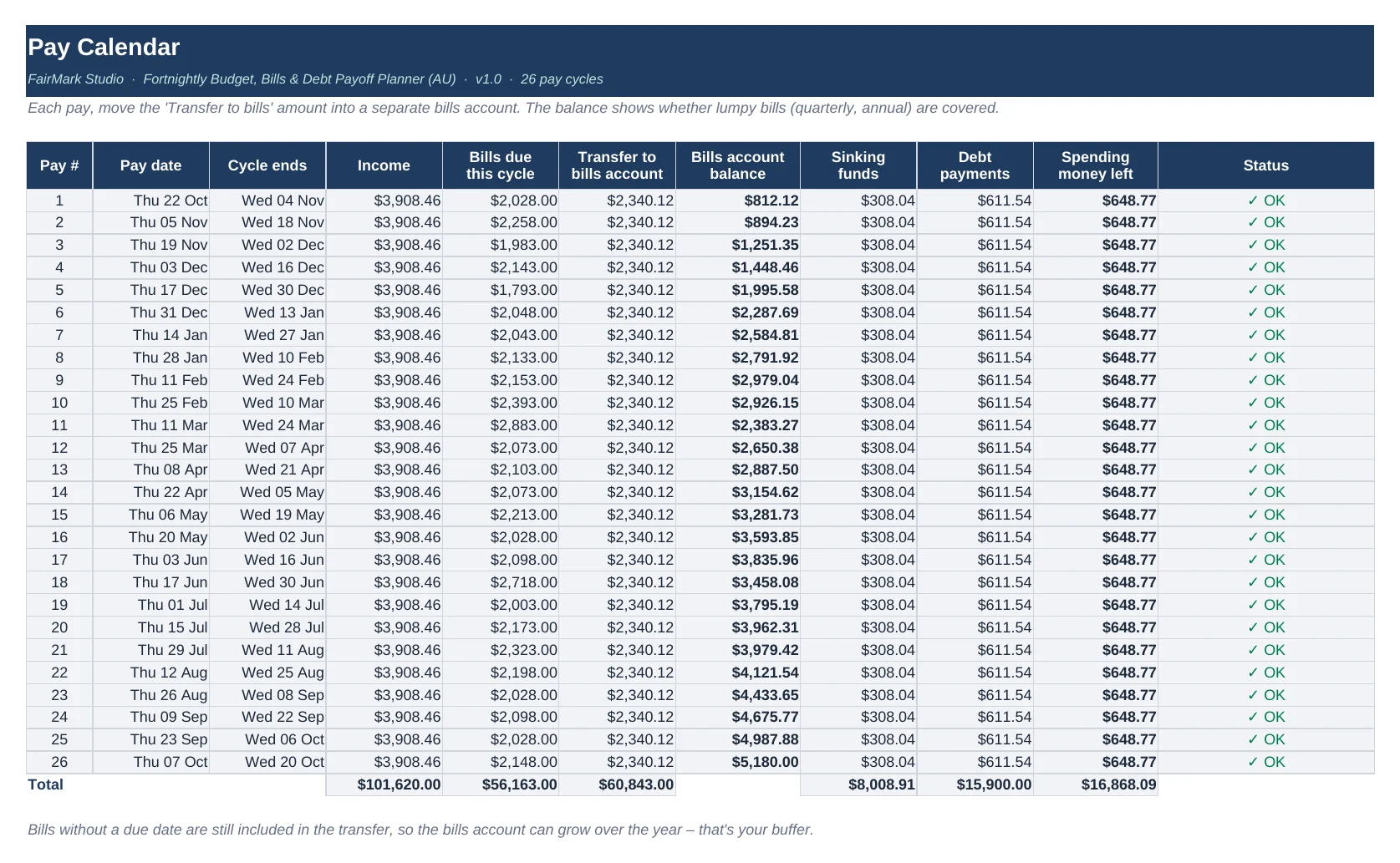 Pay calendar: the bills due in each of your next 26 pays